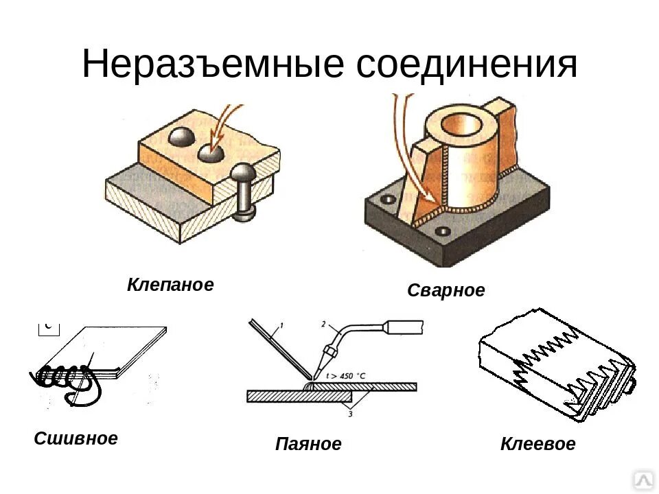 Неразъемные соединения металлов. Неразъемные соединения заклепочные и сварные. Неразъемные соединения паяные и клееные. Неразъемные соединения деталей. Соединения сварные и клёпанные. Разъемные и неразъемные типы соединения деталей.