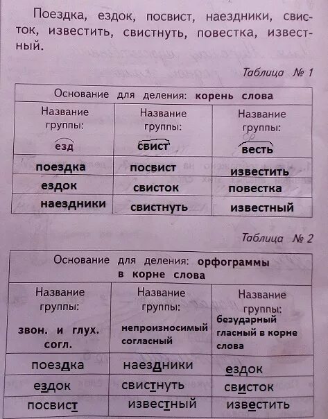 Разбейте на группы слова. Разделить слова на группы. Основание для деления название группы. Поделить слова на группы. Основание для деления слов на группы.