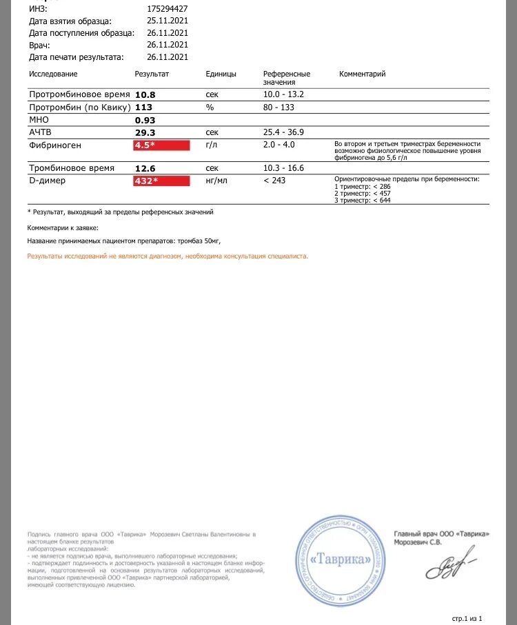 Фибриноген повышен что это значит у мужчин. Д-димер (мг/л feu). Д-димер повышенный 3 триместр. D димер 432. Д димер и фибриноген.