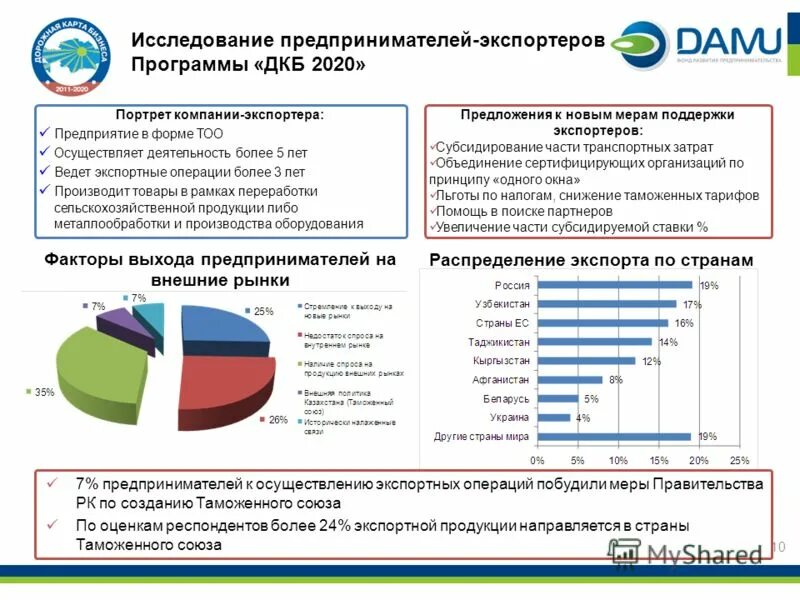 малое предприятие казахстан