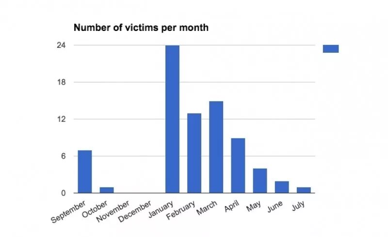 Лавины статистика. Лавины статистика. Снежные лавины статистика. Лавины статистика. Снежные лавины статистика.