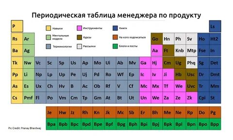 7 группа неметаллов