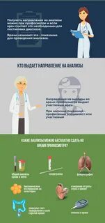 Как бесплатно сдать анализы?