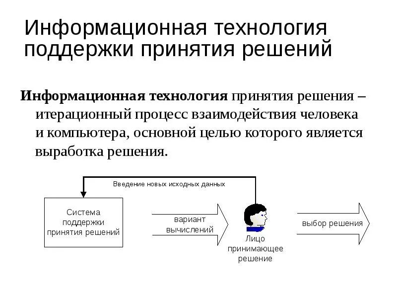 Поддержка принятия решений. Информационная поддержка принятия решений. Интеллектуальные системы поддержки принятия решений. Система принятия решений. Этапы информационного анализа