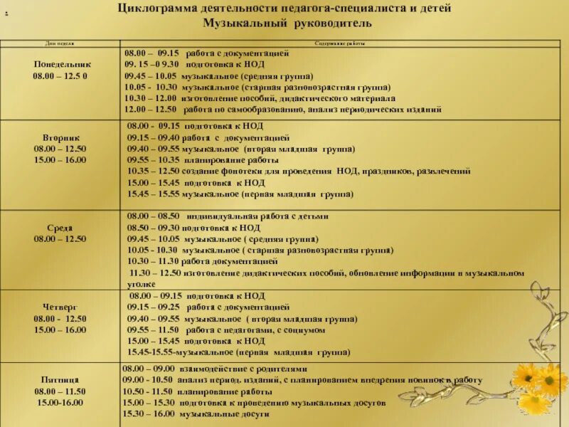 5. График музыкального руководителя в детском саду. 5. Документы муз руководителя доу. Циклограмма музыкального руководителя.