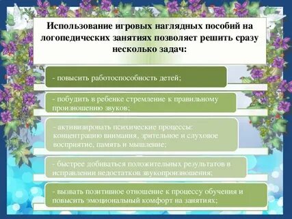Использование наглядных пособий