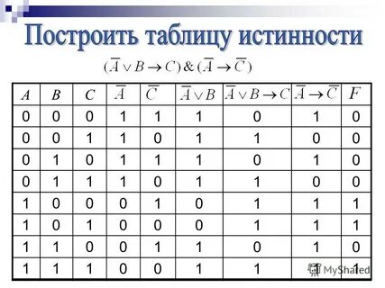 A b информатика таблица истинности