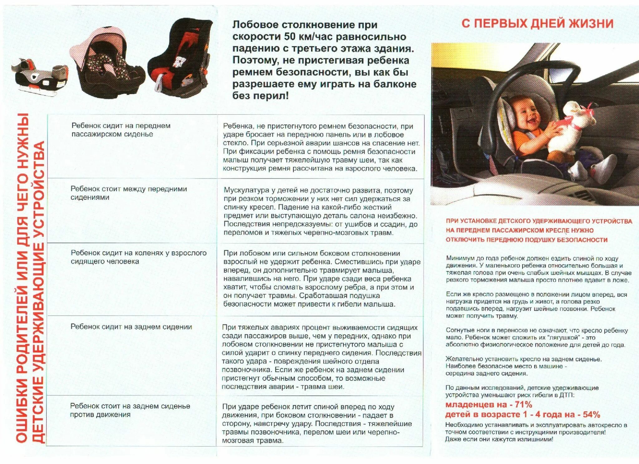 консультации для родителей по пдд в детском саду автокресло. памятка для родителей по пдд детское кресло. памятки для родителей по пдд автокресло для детей. памятка детское автокресло. буклет детское автомобильное кресло.