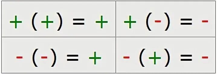 Правило плюс на минус при сложении. Знаки при слодслоджении и выситаниии. Знаки при сложении и вычитании. Вычитание отрицательных чисел 6 класс формулы. Минус буды