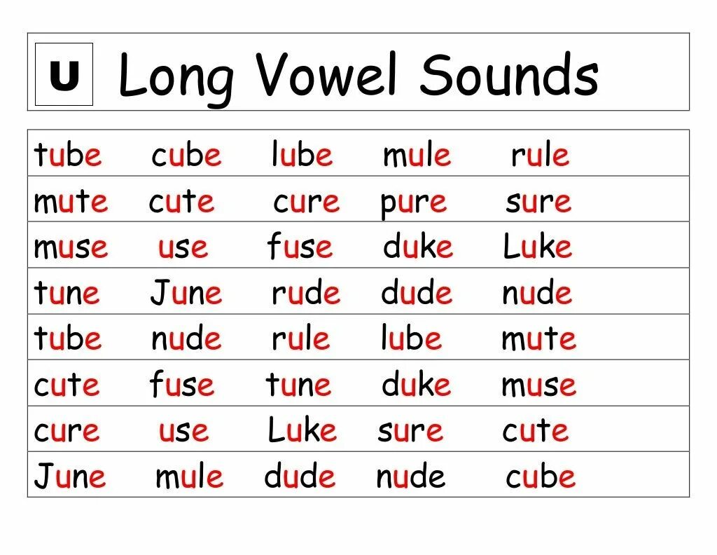 Sound closed. Short and long Vowels in English. Phonics long Vowels. Reading long and short Vowels. Long i-e в английском Phonics.