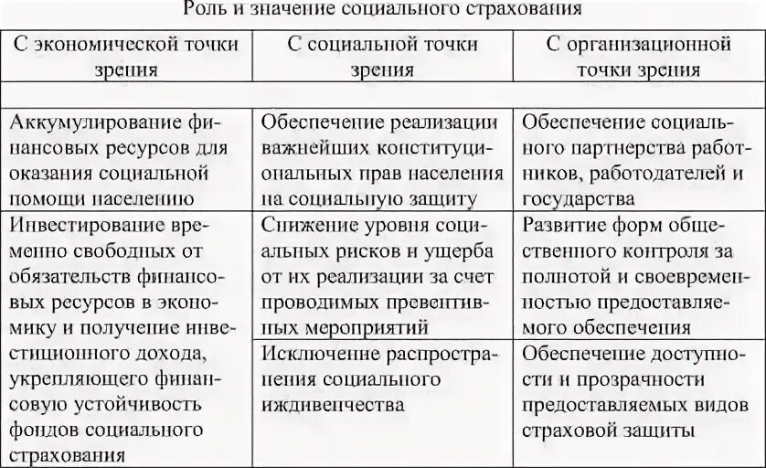1 значение социальной системы. Социальная роль страхования. социальное значение страхования. роль и значение страхования. роль и значение социального страхования.