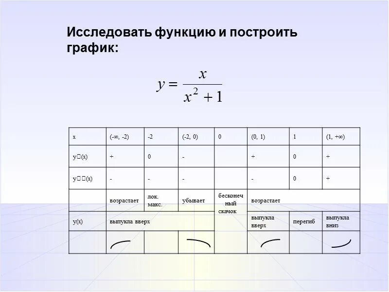 Функция y 2x 3 исследовать функцию. Исследовать функцию двух переменных и построить график. Исследование функции 2x+1/x+2. Исследовать функцию y=x^2/x^2-1. Y=3x+2 исследование функции.