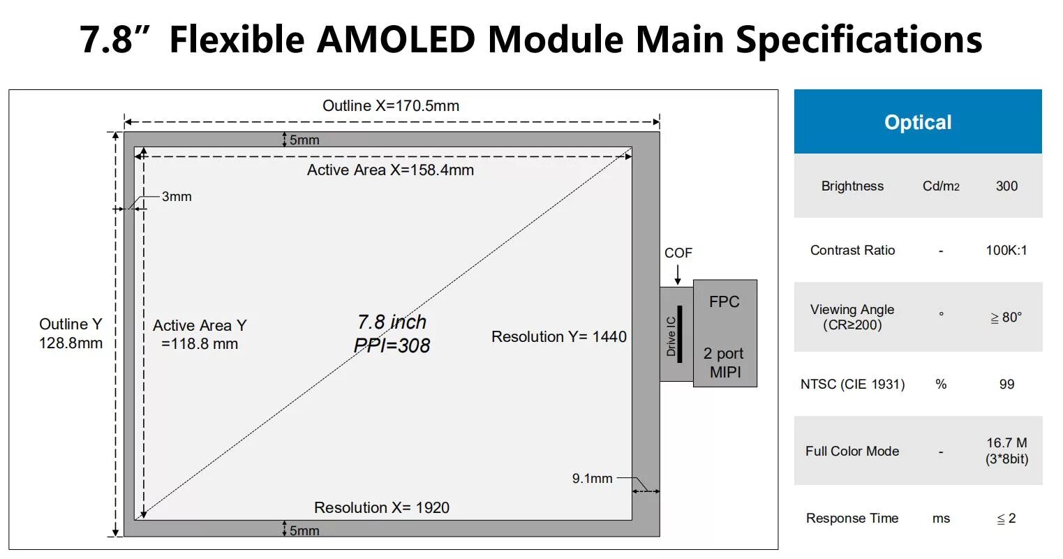 Осторожно инопланетяне. Датчик lod. Бренд зоны значок. Aliens activity area city. Платформа cmf-b какие элементы.