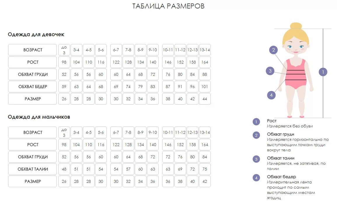 Размеры девочек по возрасту. Таблица размеров одежды для детей. Таблица размеров одежды д. Размерная таблица детской одежды. Детские Размеры таблица.