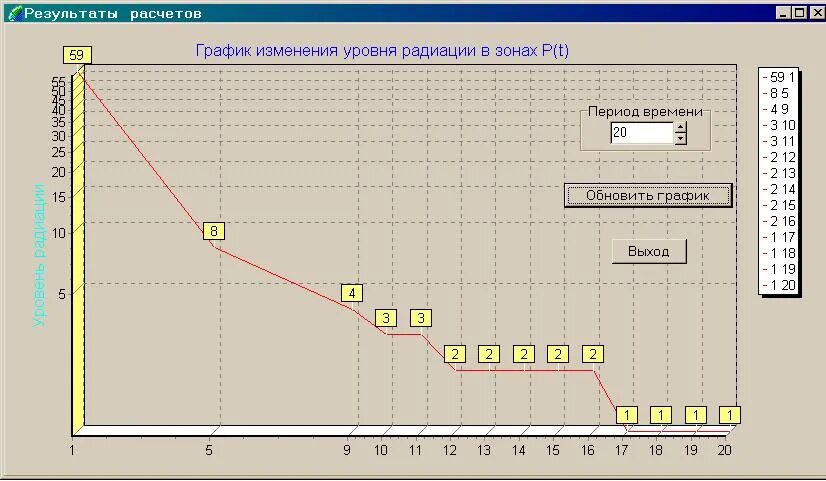 Программа для расчета графиков. Программа для расчётов графиков. график подсчета это. калькулятор графики. калькулятор графиков.