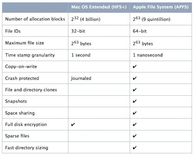System file extension. Файловая система mac os. apple file system (apfs). структура файловой системы mac os. файловая структура mac os.