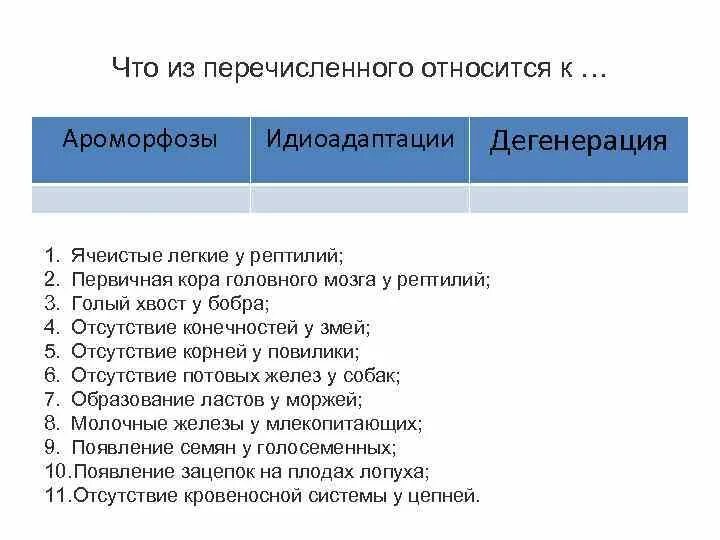 Какое изменение не относят к ароморфозу. Что из перечисленного является ароморфозом. К ароморфозам относятся. Основные ароморфозы рептилий. Какие из перечисленных примеров характеризуются как ароморфозы.