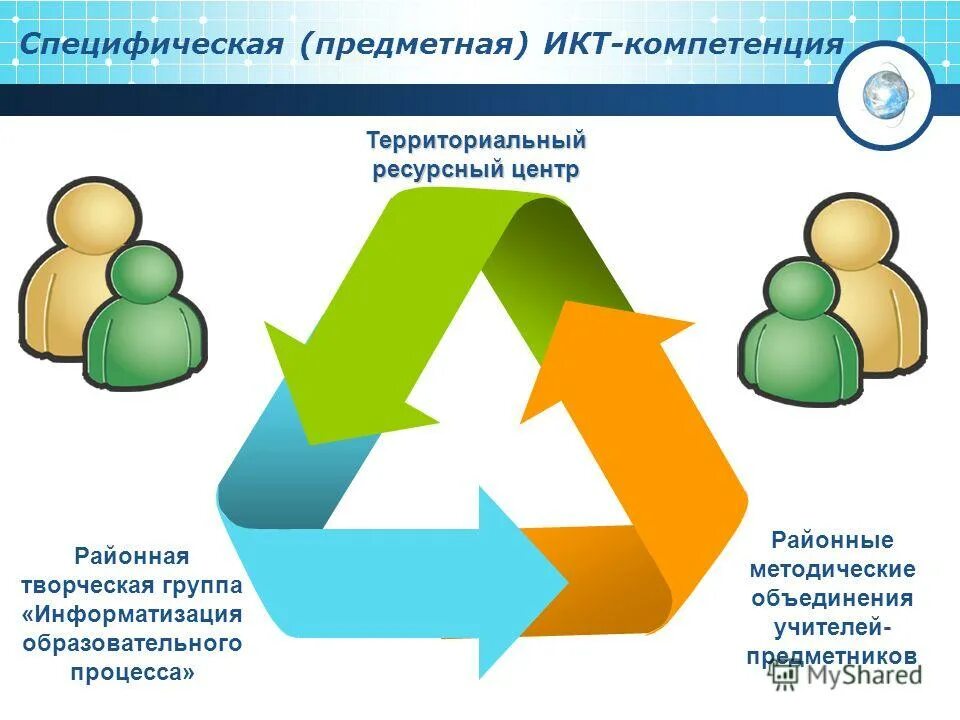 Содержательно специфический. Содержательно специфический