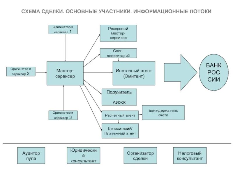 Кто является платежным агентом