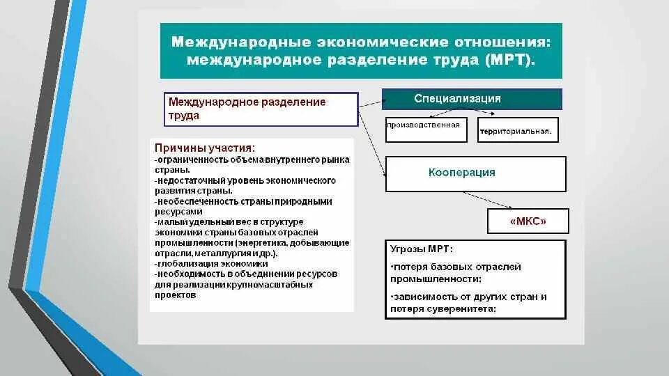 Экономические связи россии в новых экономических условиях. Международные экономические отношения. Всемирные экономические отношения. Международные экономические отношения (МЭО). Всемирные экономические отношения это в географии.