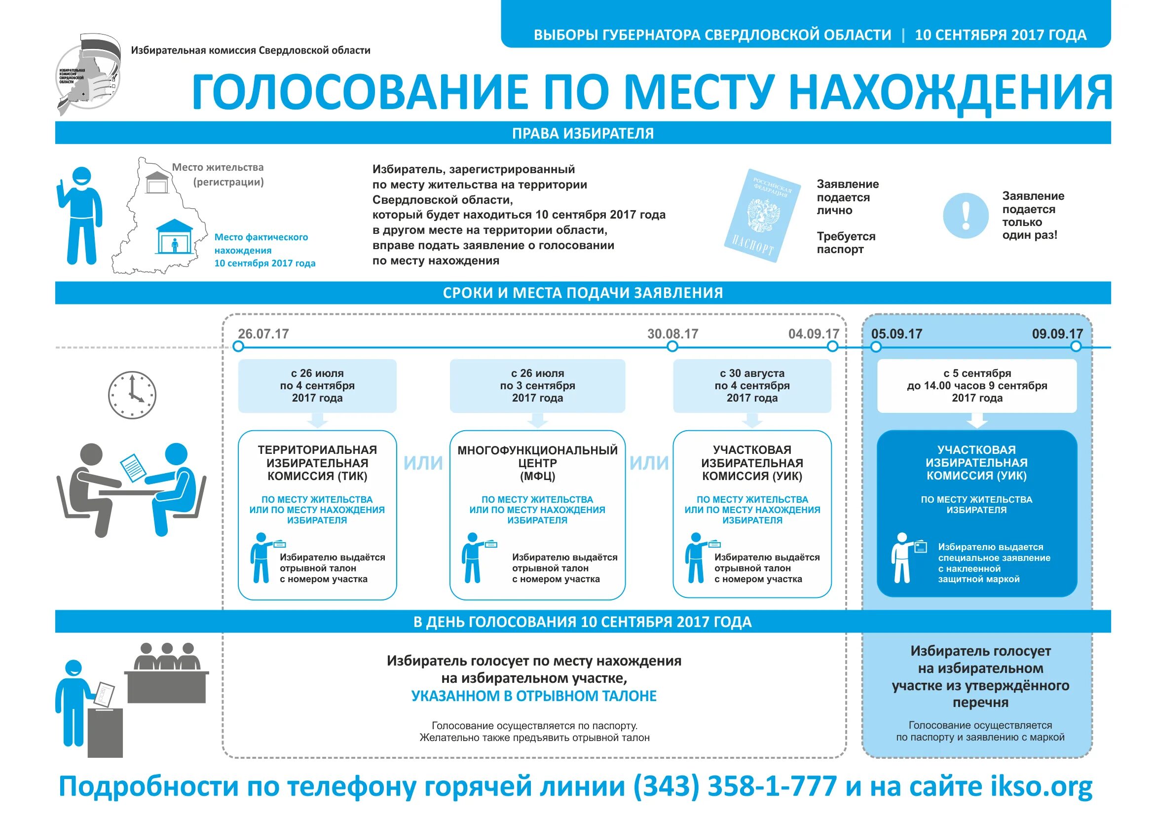 Проголосовать можно в любом месте. Голосование по месту нахождения. Голосование по месту нахождения избирателя. Порядок голосования по месту пребывания. Заявление о голосовании по месту нахождения.