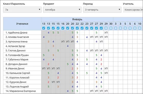 Электронный журнал. Elektron jyrnal. Оценки в электронном журнале. Оценки в электронном дневнике. Электронная школа челябинск