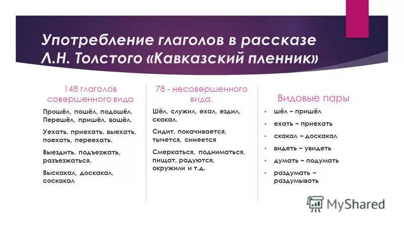 глаголы с приставками. способы образования видовых пар глаголов. способы образования видов глагола. способы образования видовых пар глаголов. видовые пары глаголов способы образования видовых пар.
