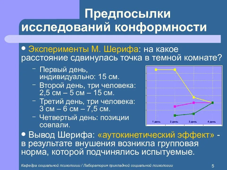 Конформность в психологии. Исследования конформности в социальной психологии. Эксперименты на конформность. Предпосылки исследования. Методики изучения конформности личности..