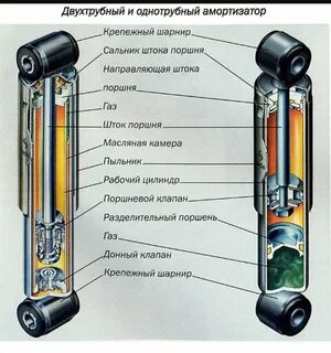 Конструкция стойки