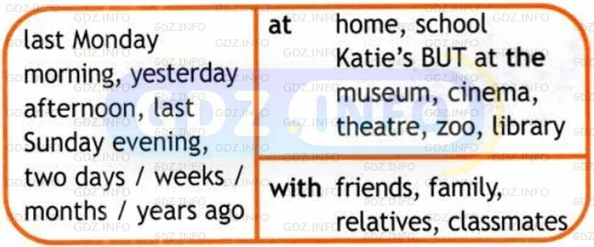 He last saturday. Предложение с last Saturday. Last Saturday morning ответы. We at School last Saturday какой глагол. Как по-английски будет last Monday.