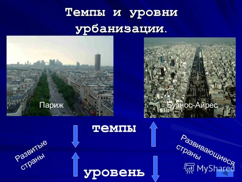 Уровень урбанизации европейского юга россии
