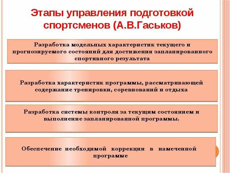 Управление подготовкой спортсмена. Нормативные основы подготовки юных спортсменов. Характеристика системы управления подготовкой юных спортсменов.. Психологическая подготовка спортсмена к соревнованиям. Организационные формы подготовки юных спортсменов..