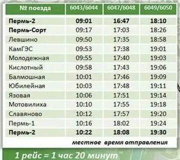 Расписание электричек на завтра оверята пермь 2