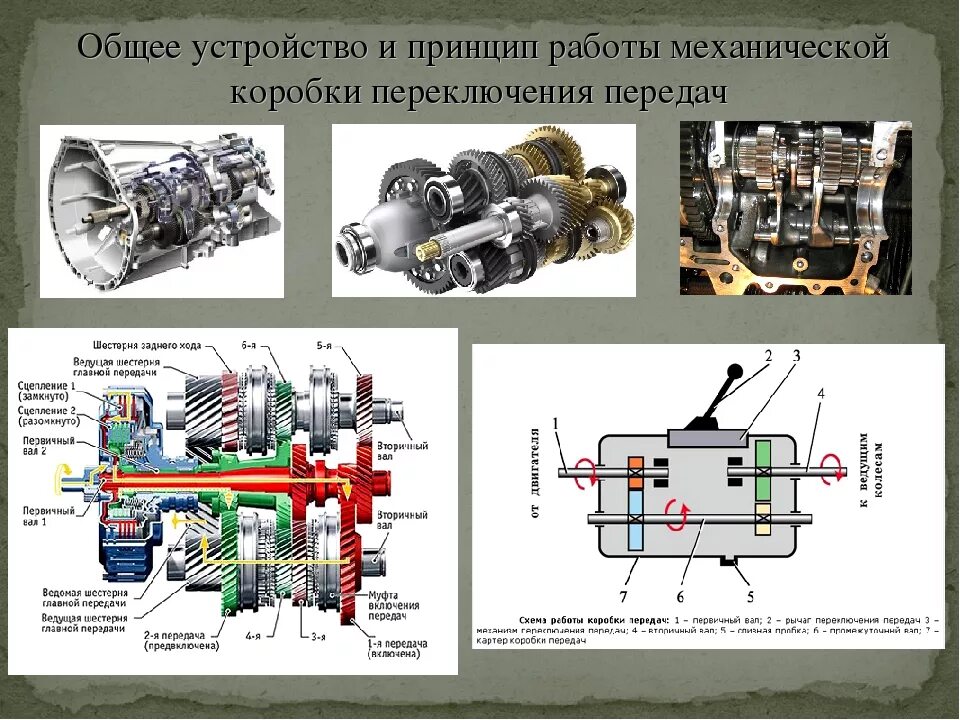 Различия коробок передач. Общее устройство и принцип работы механической коробки передач. Устройство переключателей автоматической коробки передач. Схема автоматикой коробки передач переключения передач. Механическая коробка передач устройство и принцип работы.