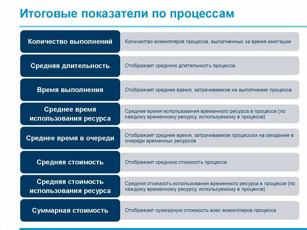 Стоимость процессов. Временной ресурс. Сколько процессов может использовать один ресурс?. Показатели по процессу.