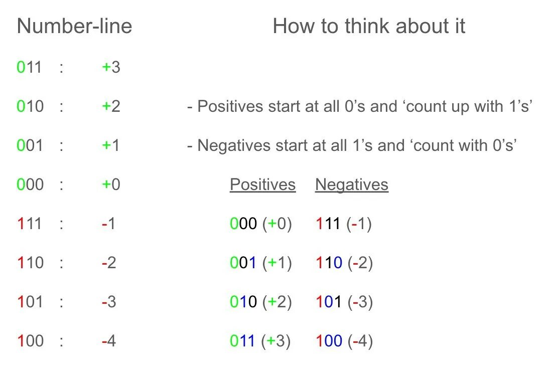 Range of integer. Signed integer 16 bit. INT vs bit INT Max. Signed unsigned.