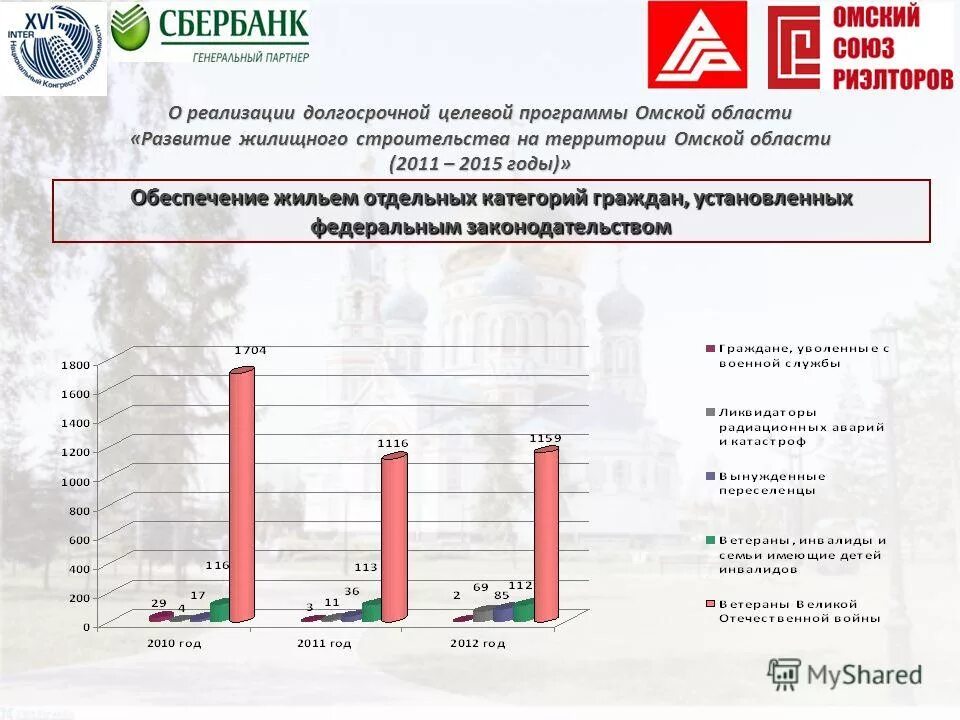 Программы обеспечения жильем отдельных категорий граждан. Цель программы фцп жилище. Федеральная программа жилища. Программы обеспечения жильем отдельных категорий граждан. Отдельные категории граждан.