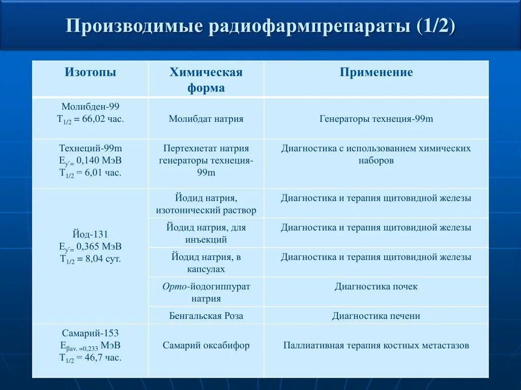 Хранилище радиоактивных изотопов. Самарий химический элемент. Изотоп самария. Самарий. Изотоп самария.
