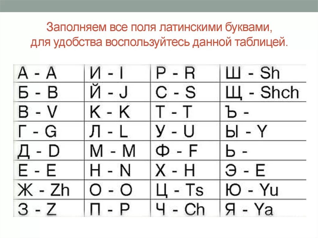 Как русские буквы пишутся по-английски. Как писать английскими буквами по русски. Русские буквы по английски как писать. Написание русских букв латиницей. Запись английскими буквами