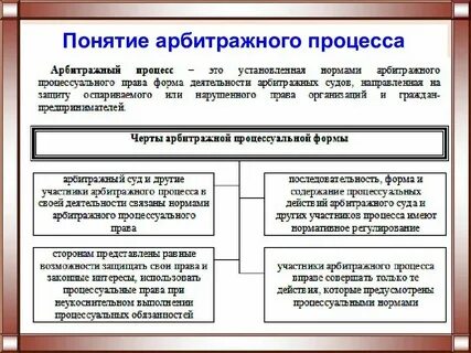 Виды представительства в арбитражном процессе
