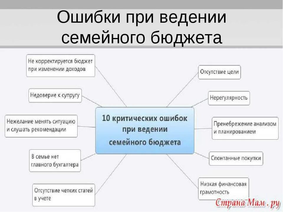 Планируемые доходы. Схема семейного бюджета доходы и расходы. схема доходов и расходов семьи организации государства. методы планирования семейного бюджета. клонирование семейного бюджета.