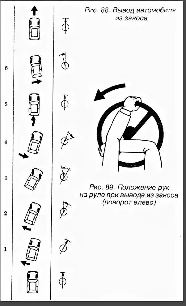 Поворачивать руль вправо. Параллельная парковка налево схема. Поворот руля и положение колес. Положение руля и колес автомобиля. Положение колес при повороте руля.