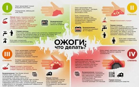 Первая помощь при ожогах кожи 