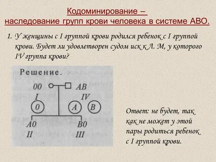 Кодоминирование типы
