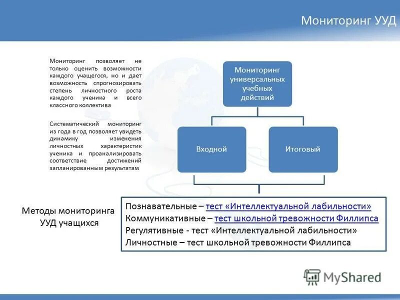 Фгос мониторинг ууд. Фгос мониторинг ууд
