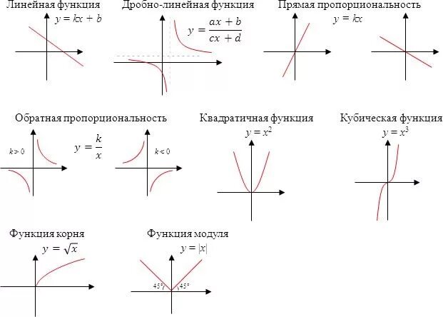 Y x название функции. График функции Игрек равно 3 деленное на Икс. График функции Игрек равно 1 1 Икс. График функции Игрек равно Икс. График функции корень 3-х.