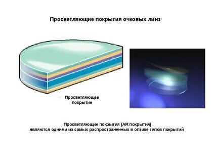 Покрытием называется