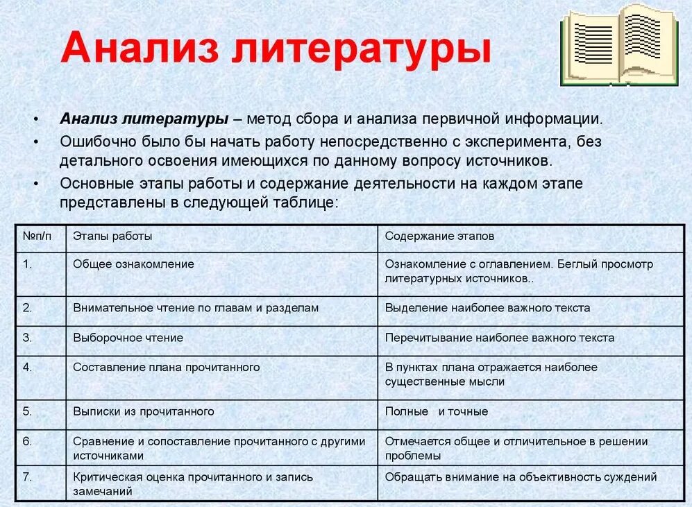 Анализ литературы. Метод анализа литературы. Анализ литературного произведения. Анализ изученной литературы.