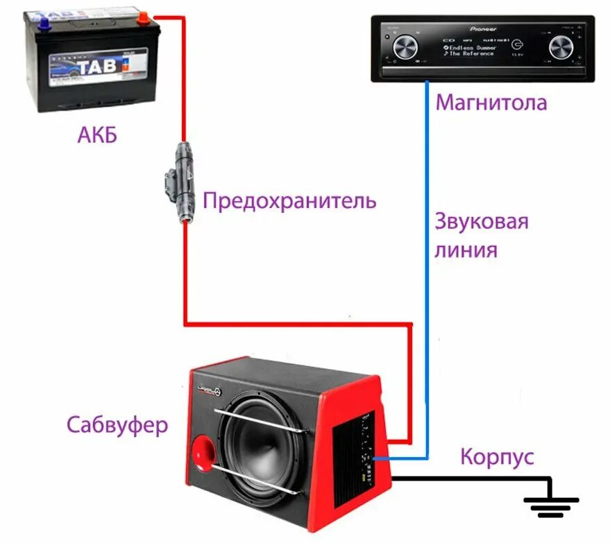 Сабвуфер выход. Схема подключения автомобильного усилителя и сабвуфера. схема подключения двух сабвуферов к 2 усилителям. как подключить усилитель к сабвуферу в авто. схема установки соединения сабвуфера.