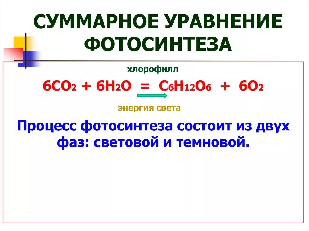 Co2 h2o фотосинтез. Фотосинтез суммарное уравнение фотосинтеза. Суммарное уравнение для темновых реакций фотосинтеза. Итоговое уравнение фотосинтеза. Фазы фотосинтеза таблица суммарное уравнение.